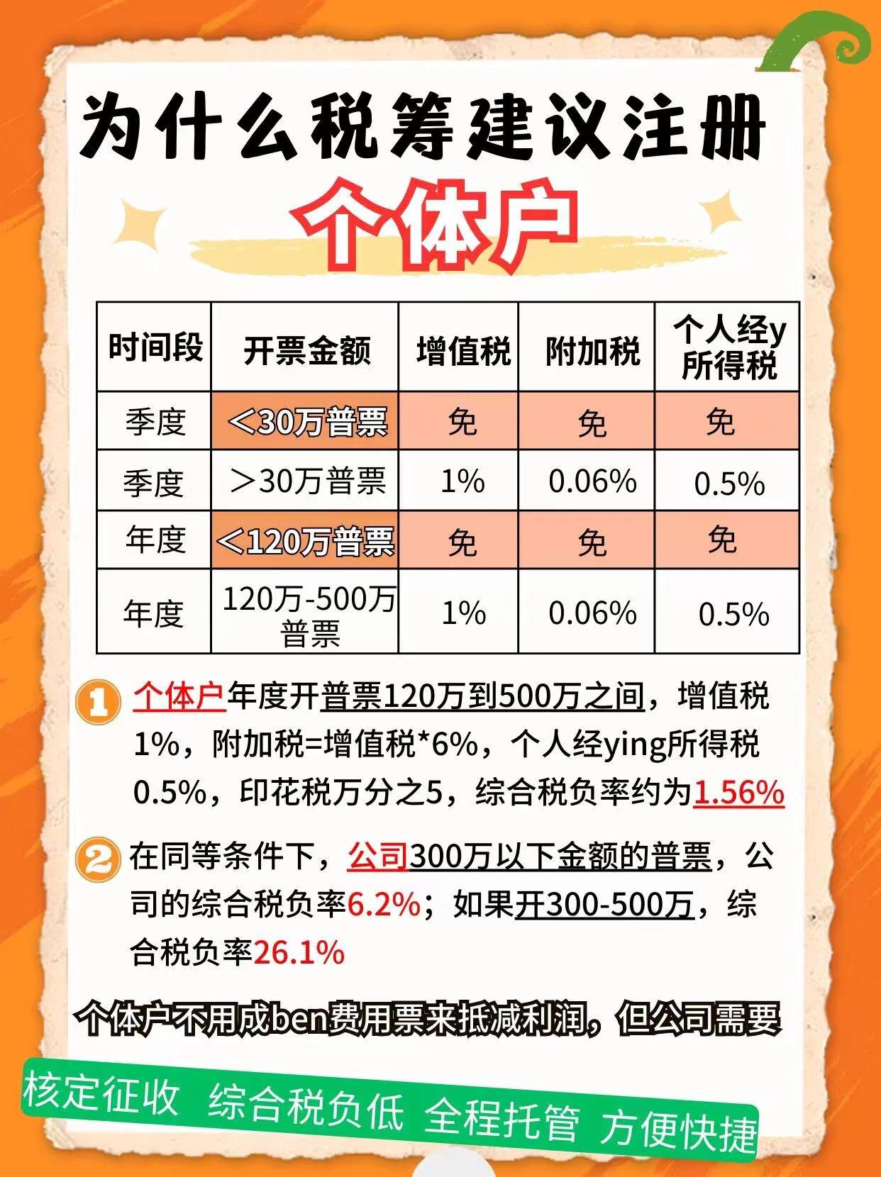 云林9个问题带你认识个体户！